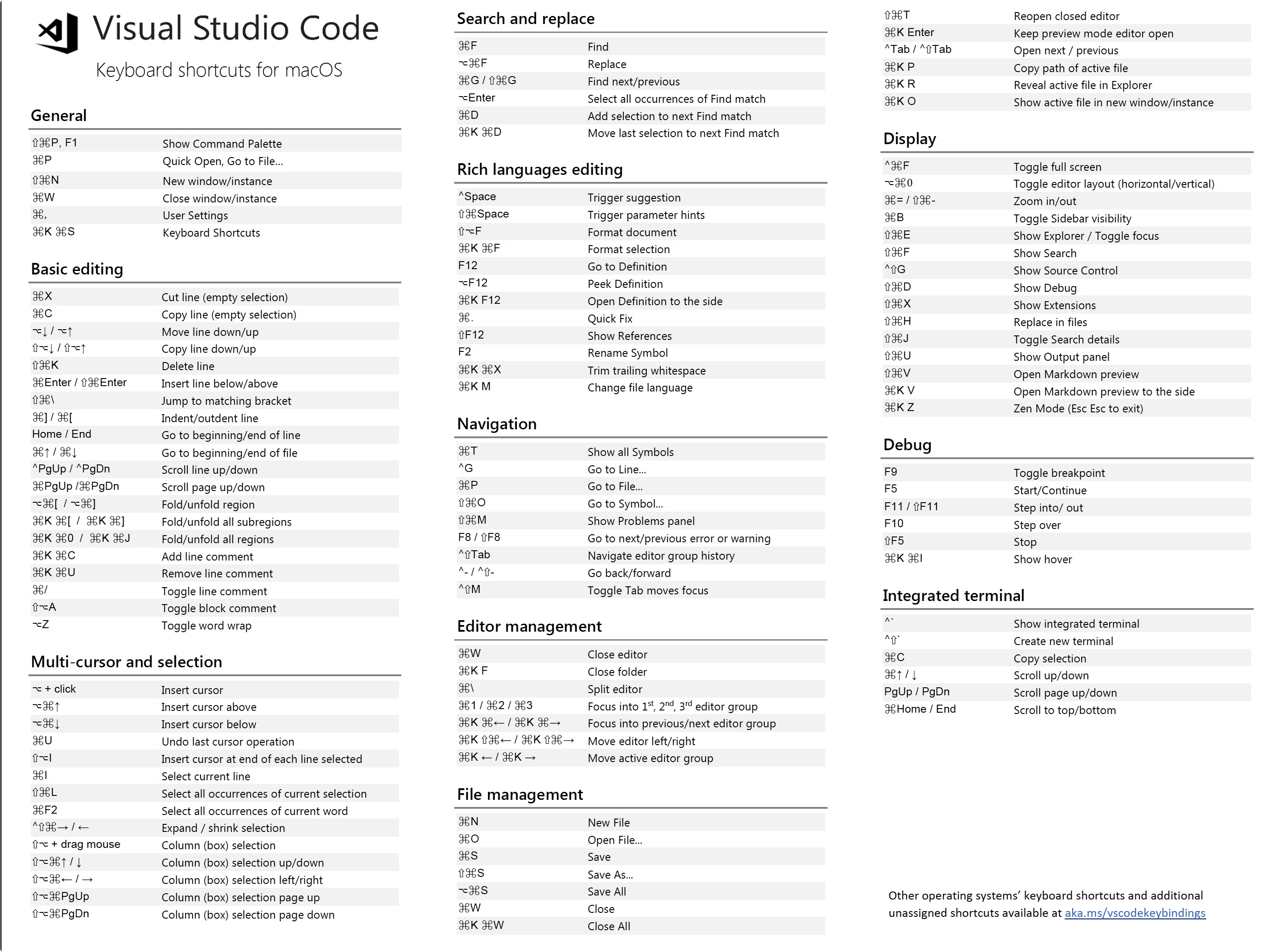 mac command key shortcuts table